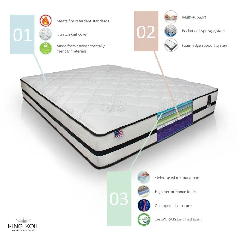 Furniture of America Florence Full Tight Top Innerspring Mattress